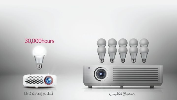 الاضاءة بتقنية  LED