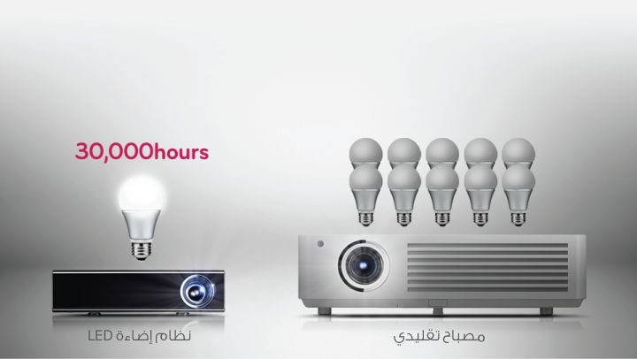 الاضاءة بتقنية  LED