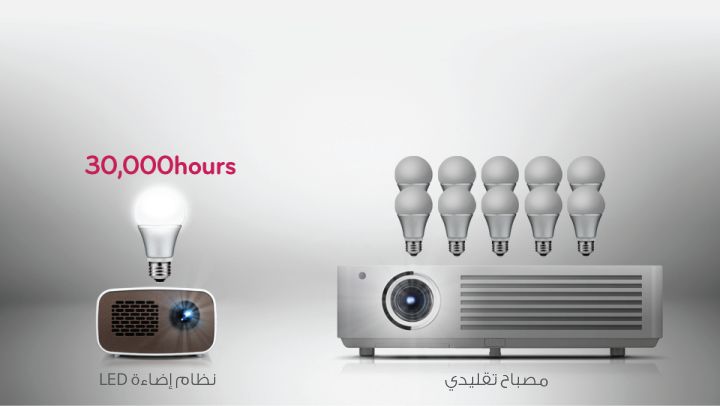 الاضاءة بتقنية  LED