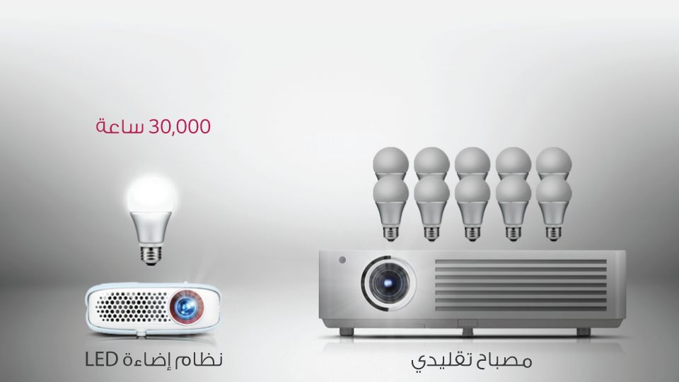 الاضاءة بتقنية  LED
