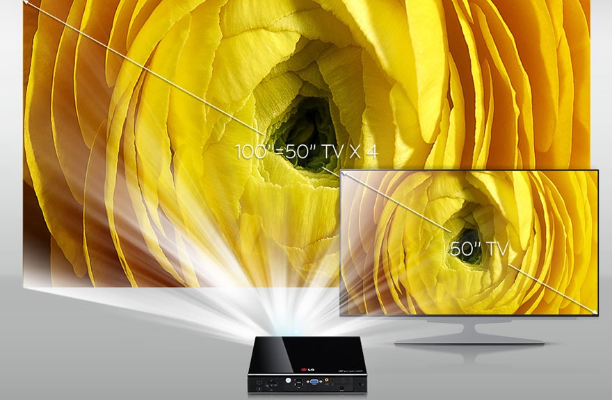 تجربة المشاهدة على 100 بوصة