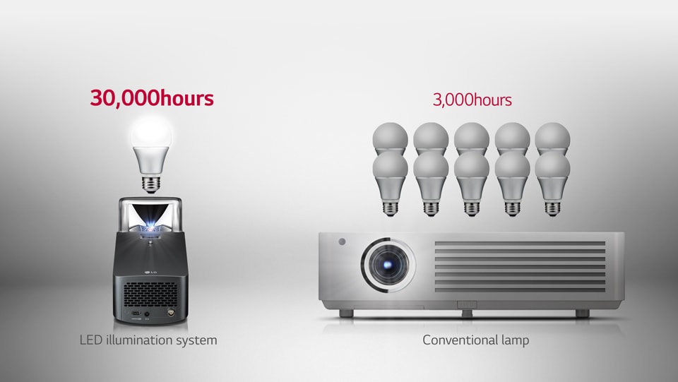 نظام إضاءة بتقنية LED شبه دائم