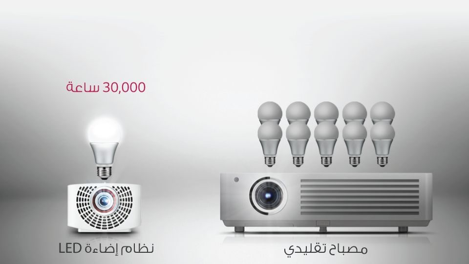 نظام إضاءة LED شبه دائم