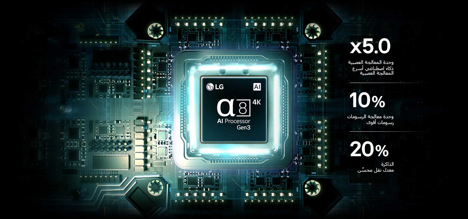 يتألق معالج alpha 8 AI Processor 4K Gen3 في تلفزيون LG QNED evo AI QNED85 Mini LED بإضاءة زرقاء فوق لوحة الدوائر الإلكترونية، مُبرزًا قوة معالجة الذكاء الاصطناعي مع وحدة معالجة عصبية (NPU) أسرع بمعدل x5.0 لمعالجة الشبكات العصبية، وحدة GPU بقدرة رسومية أعلى بنسبة 10%، وتحسّن في معدل نقل الذاكرة بنسبة 20% لأداء أكثر كفاءة وسلاسة.