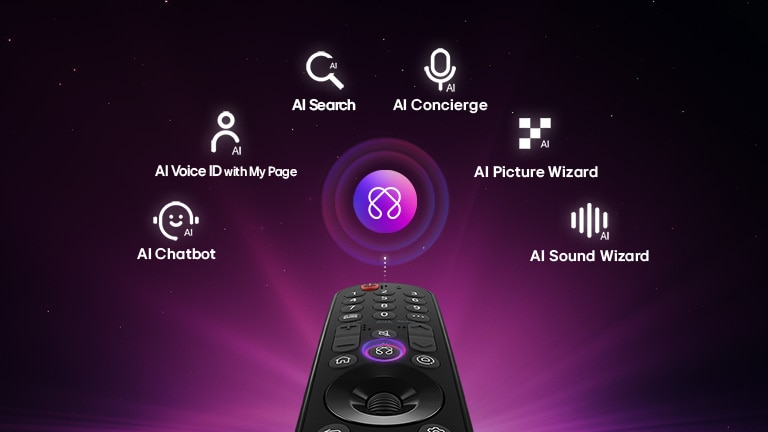 يتميز LG OLED AI B6 بمركز AI Hub للتخصيص، مع أيقونة AI فوق جهاز تحكم عن بعد محاطة بملصقات لـ AI Search وAI Concierge وAI Voice ID مع صفحتي وAI Chatbot وAI Picture Wizard وAI Sound Wizard.