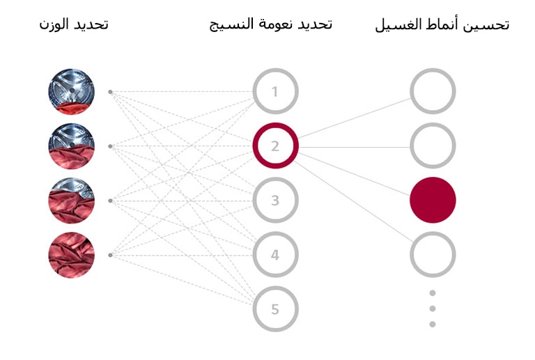 ما هي تقنية AI DD™؟