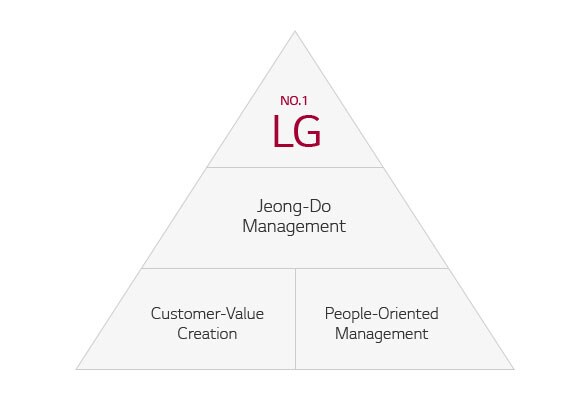 Jeong-Do Management