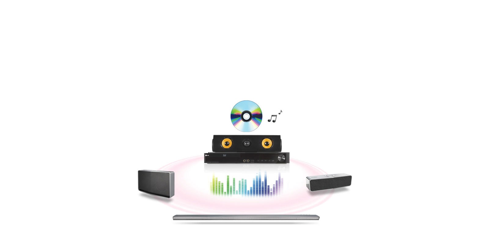 Multi-room Connectivity<br>1