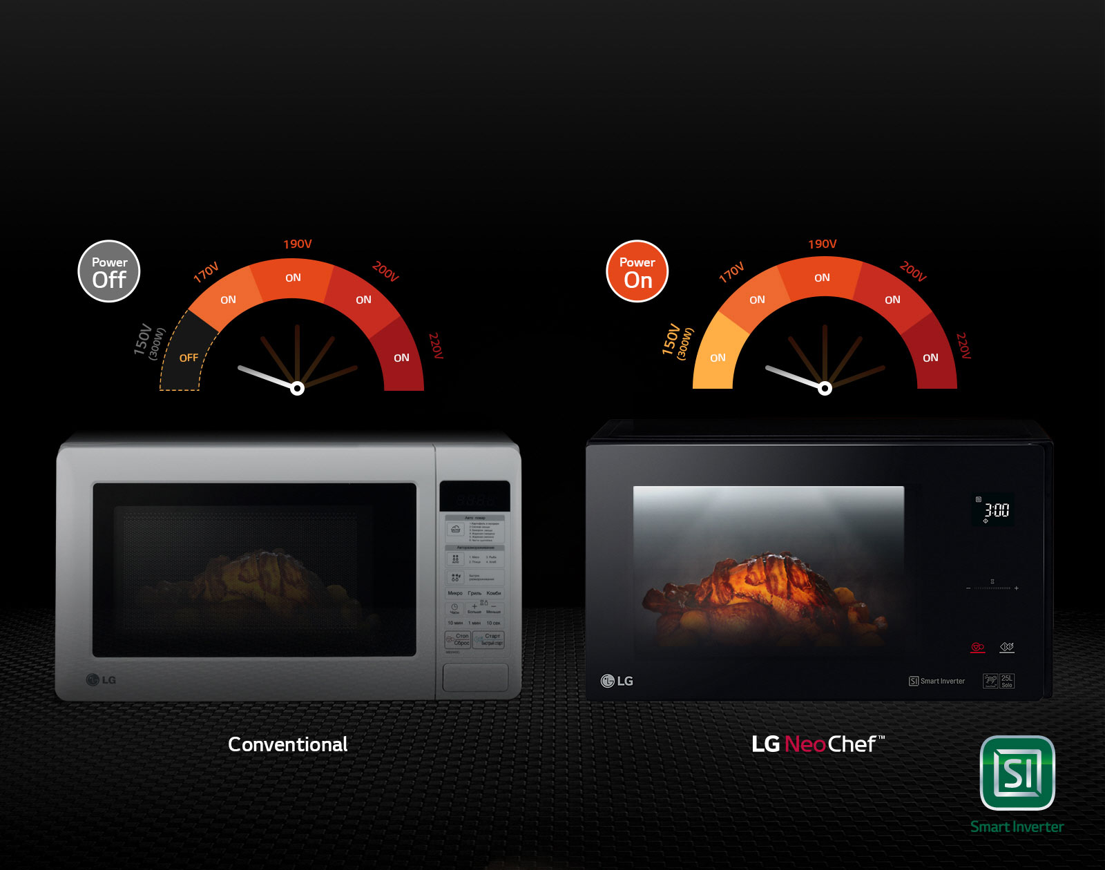 LG Convection Microwave Oven | 40L Smart Inverter | MH8265CIS Digital_NeoChef_2016_Feature_06_Stable_Working_D-V1