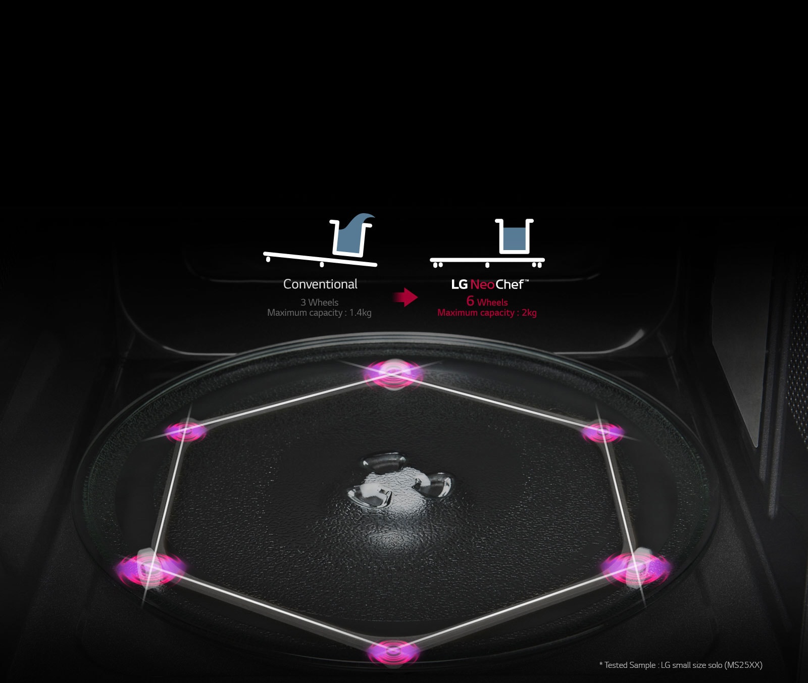 Stable Ring3