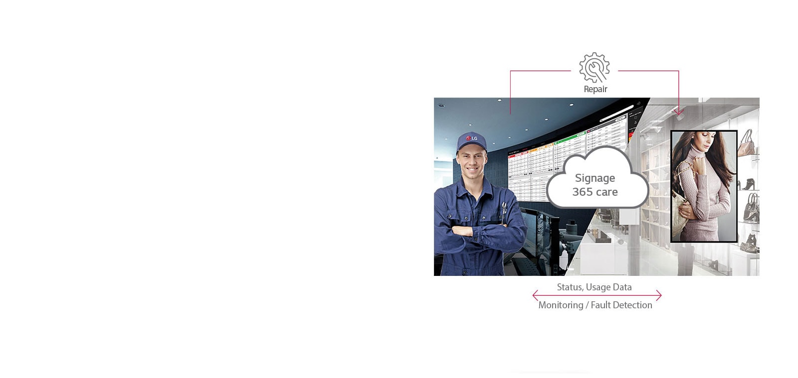 Real-time Care Service<br>1