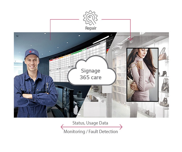 Real-time Care Service<br>2