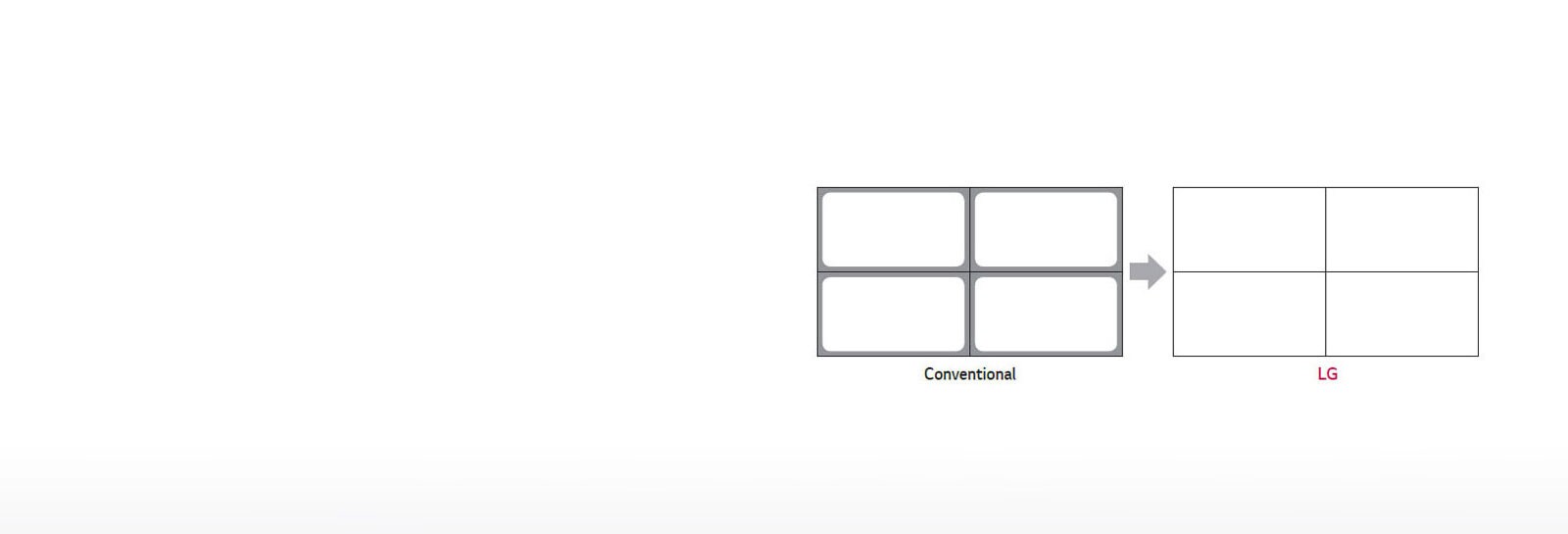 Higher Brightness Uniformity1