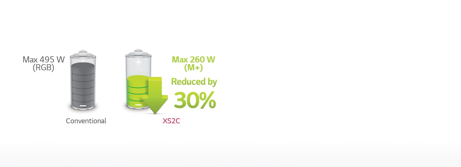 Low Power Consumption Using The M+ Panel1