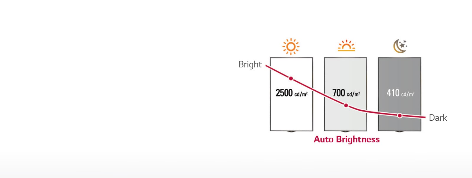 Smart Brightness Control1