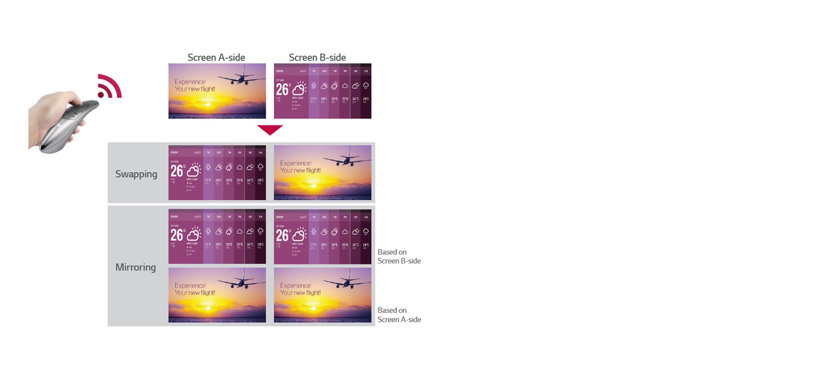 Dual Screen Mode (Swapping/Mirroring)1