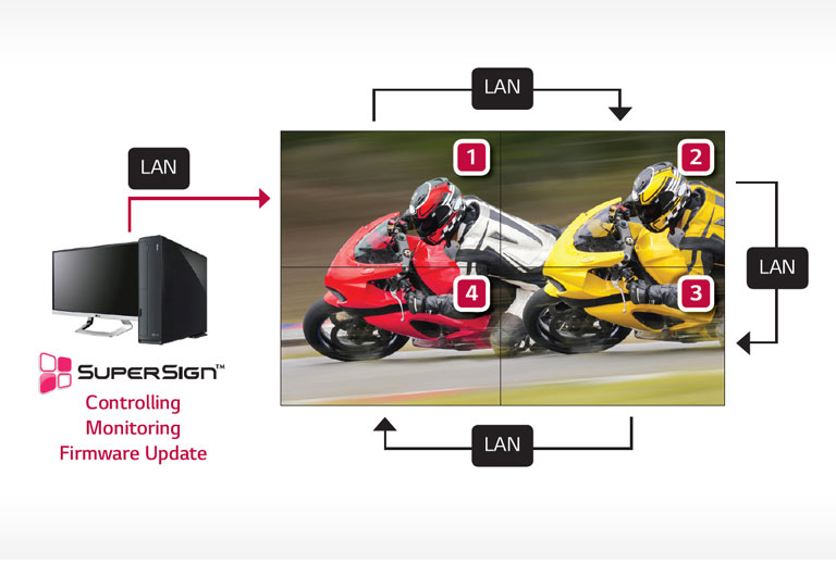 LAN Daisy Chain Supportive<br>2