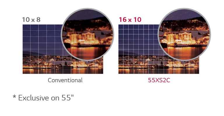 Advanced Local Dimming2