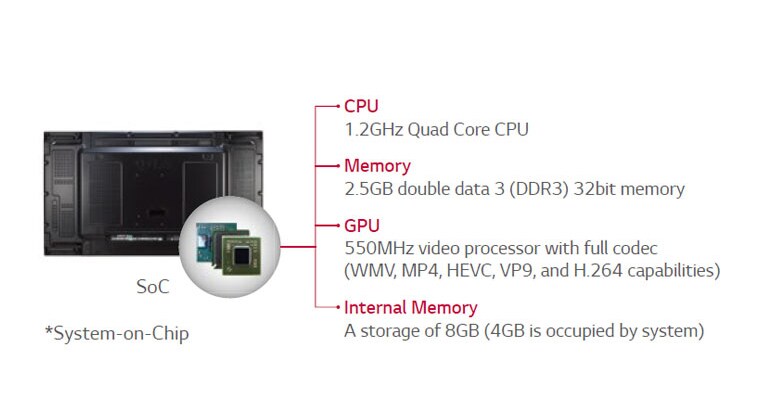 Built-in SoC* and Synced Playback2
