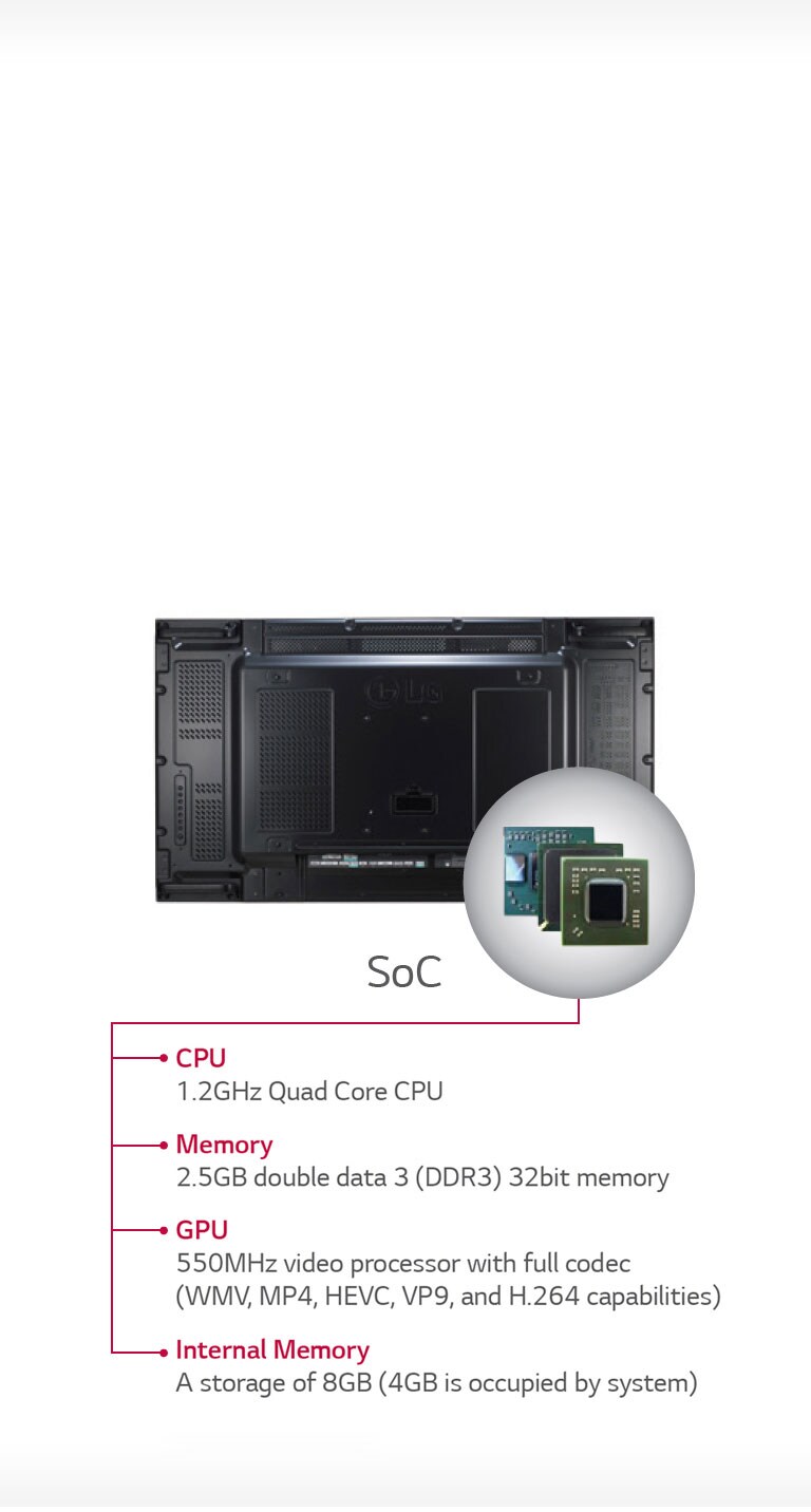 Built-in SoC and Synced Playback<br>2