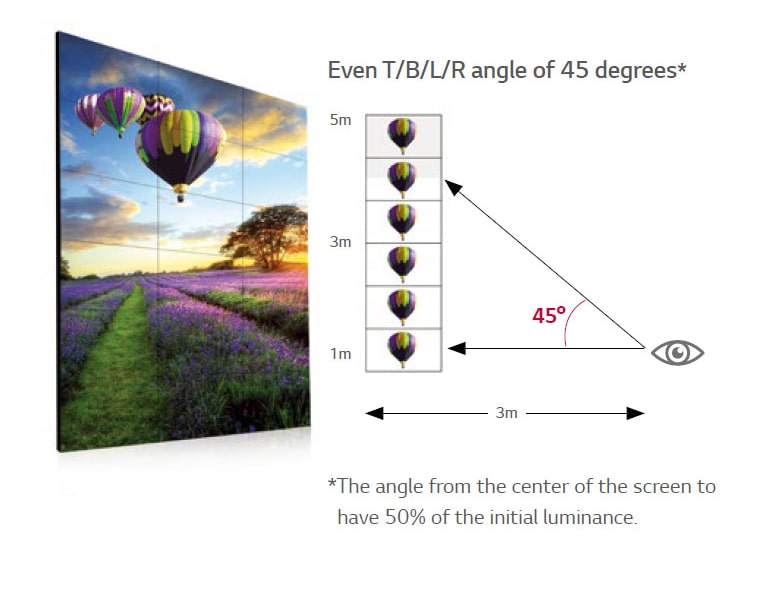 Clear Viewing Angle2