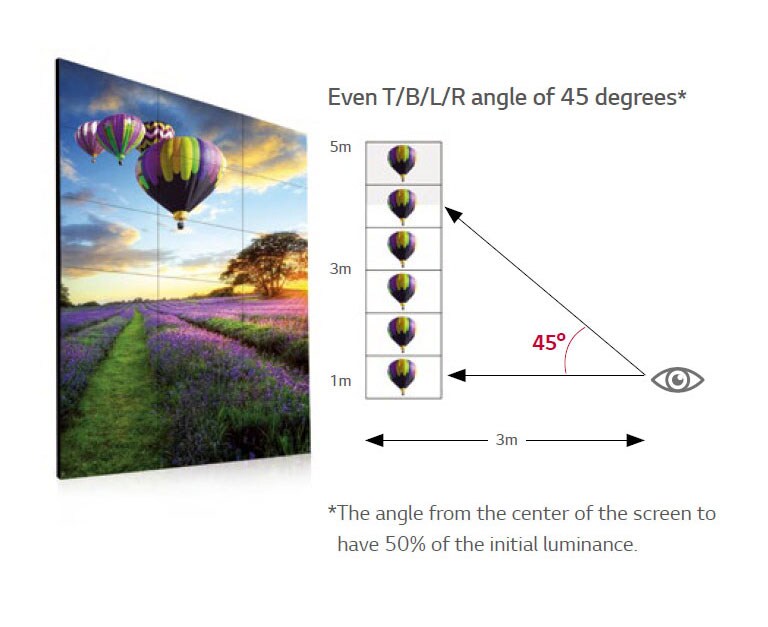 Clear Viewing Angle2