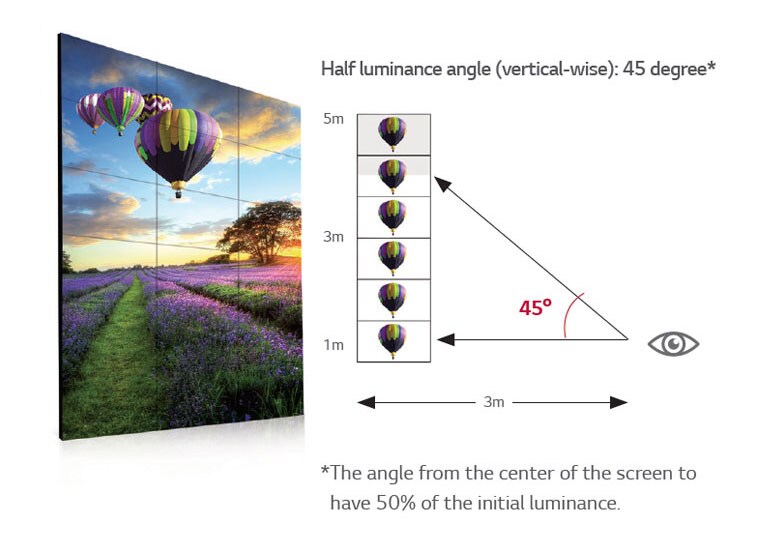 Clear Viewing Angle2