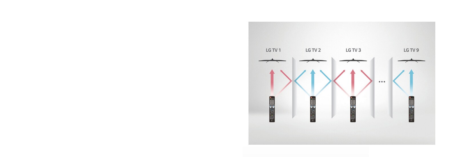 Multi IR&nbsp;&nbsp; 1