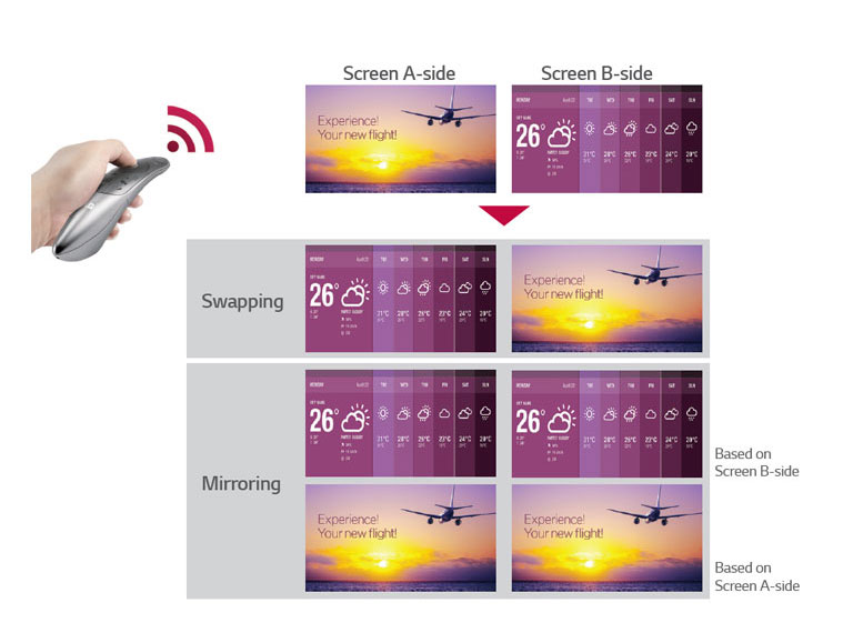 Dual Screen Mode (Swapping/Mirroring)2