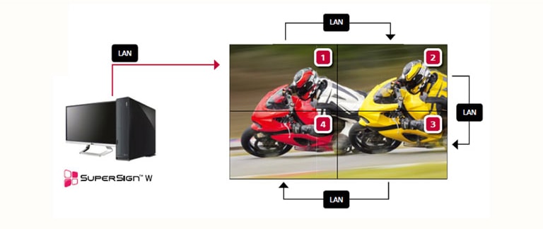 Enhanced Content Management2