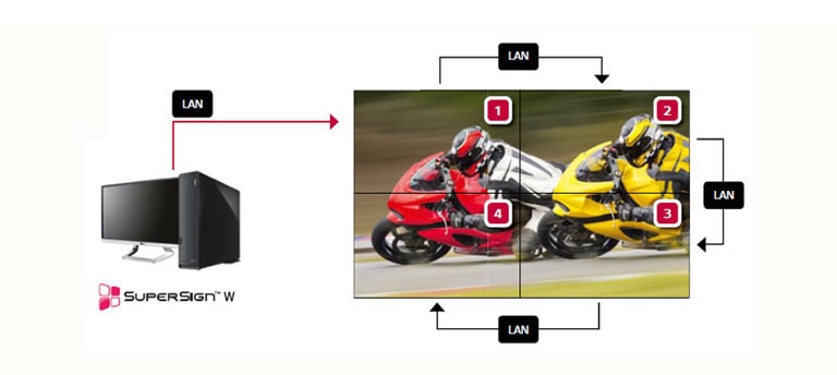Enhanced Content Management2