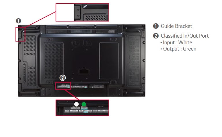 Guide Bracket / Classifi ed Port2