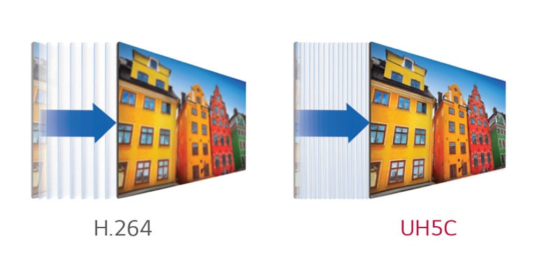 High Efficiency Video Coding2
