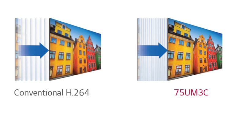 High Efficiency Video Coding2