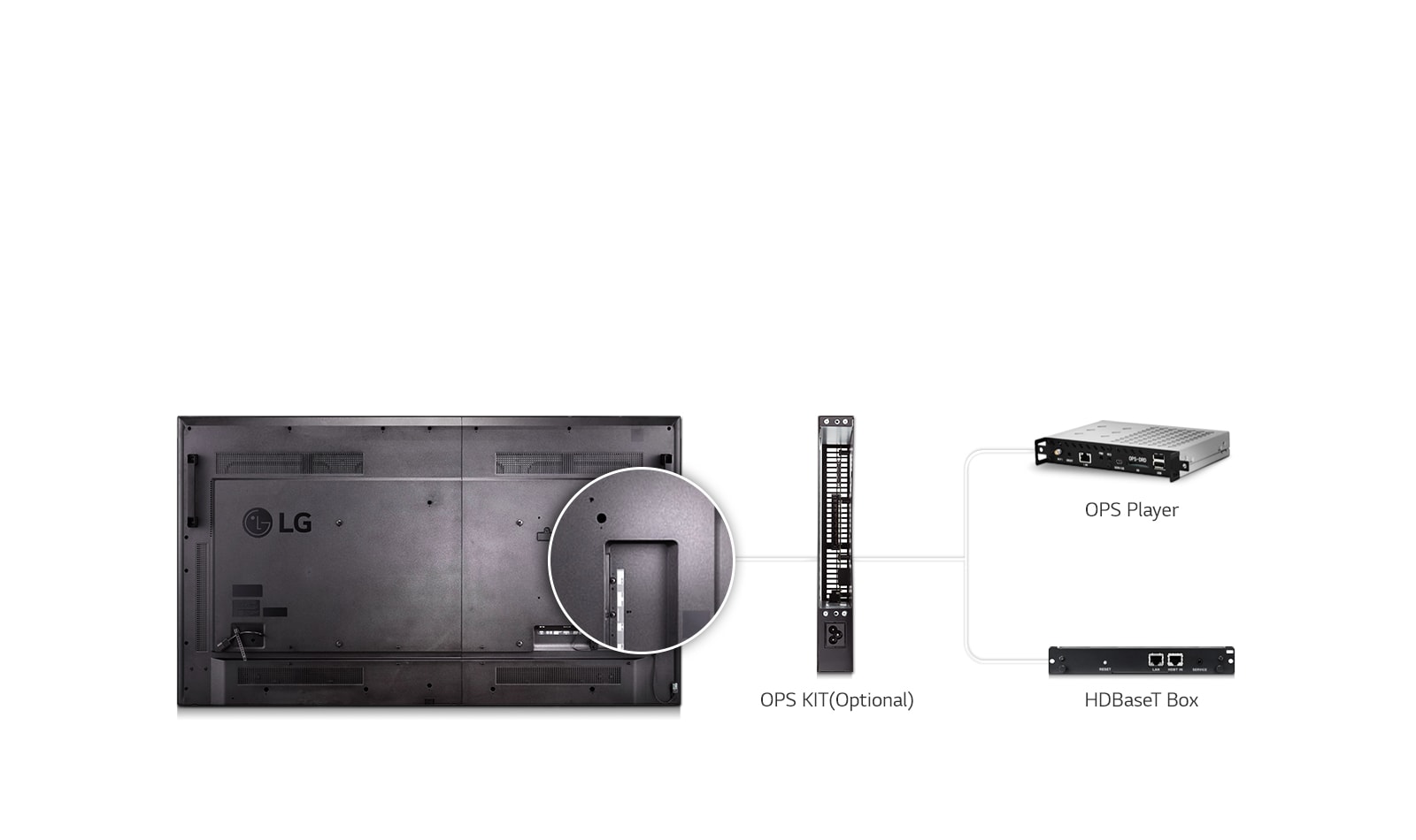 High Compatibility<br>1