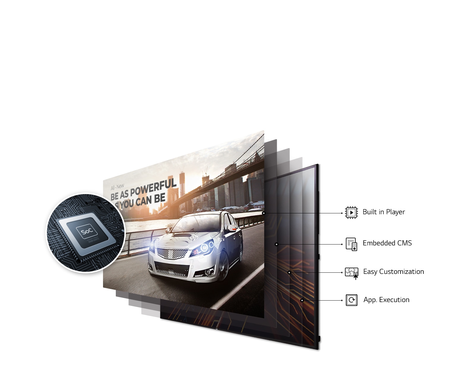 High Performance Smart Platform<br>1