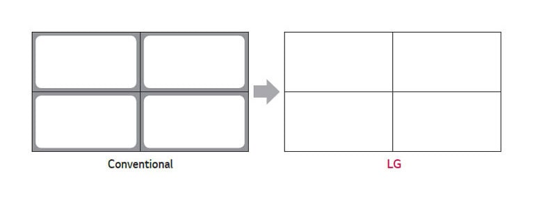 Higher Brightness Uniformity2