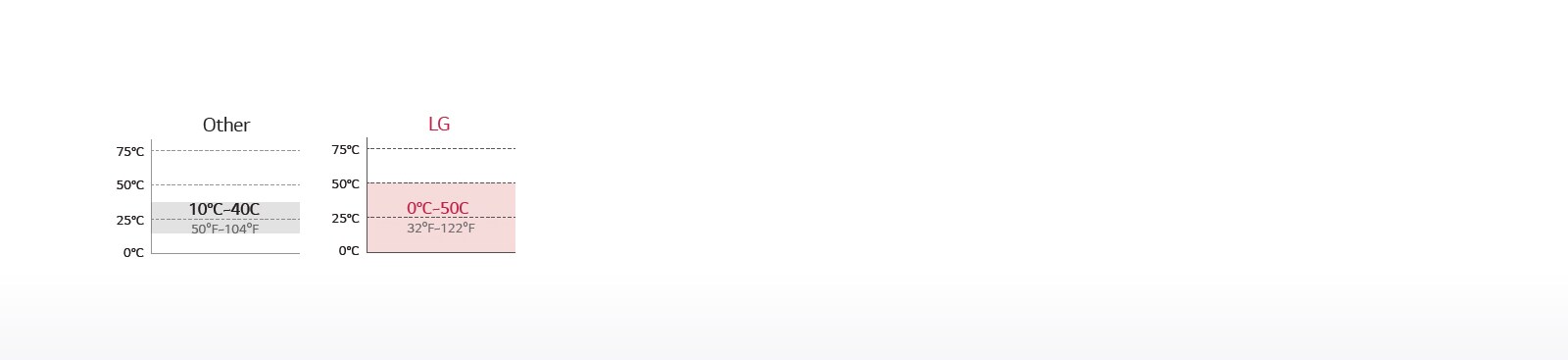 Improved Operation Temperature1