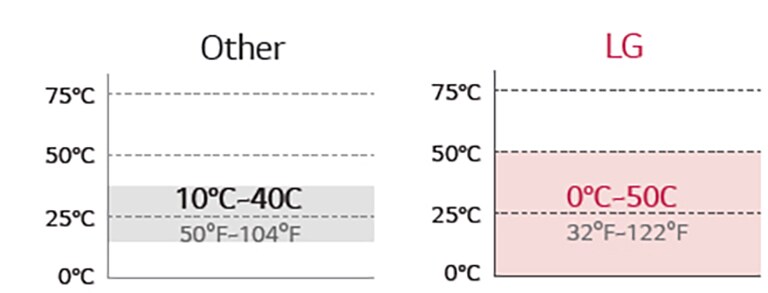 Improved Operation Temperature2