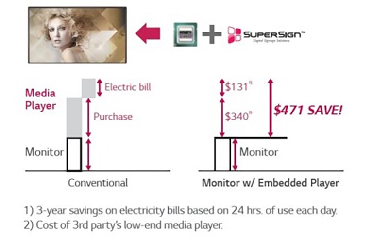 No Extra Media Player2