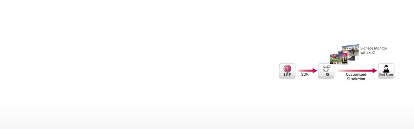 Simple Customization1