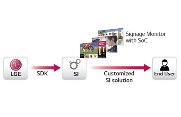 Simple Customization2