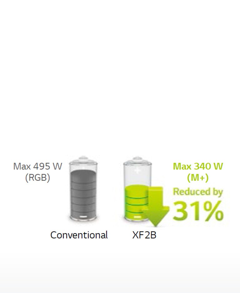Low Power Consumption by M+2