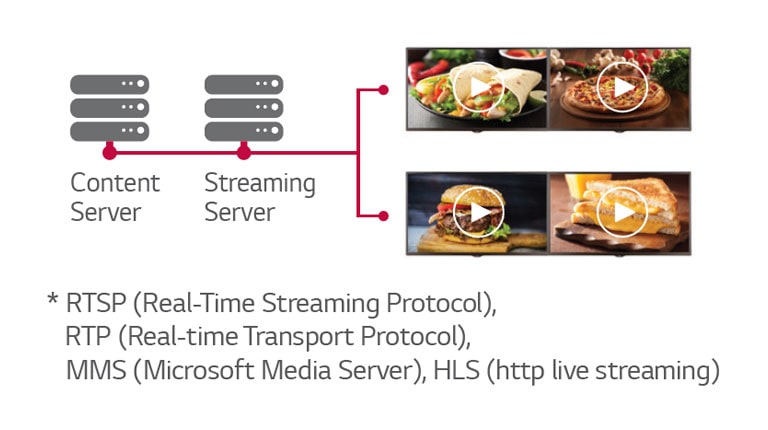 IP Streaming Protocol2