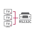 RS-232C Control1