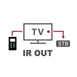 IR OUT1