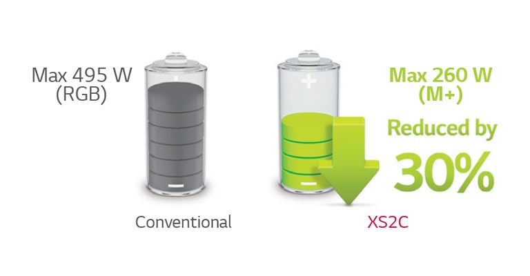 Low Power Consumption Using The M+ Panel2