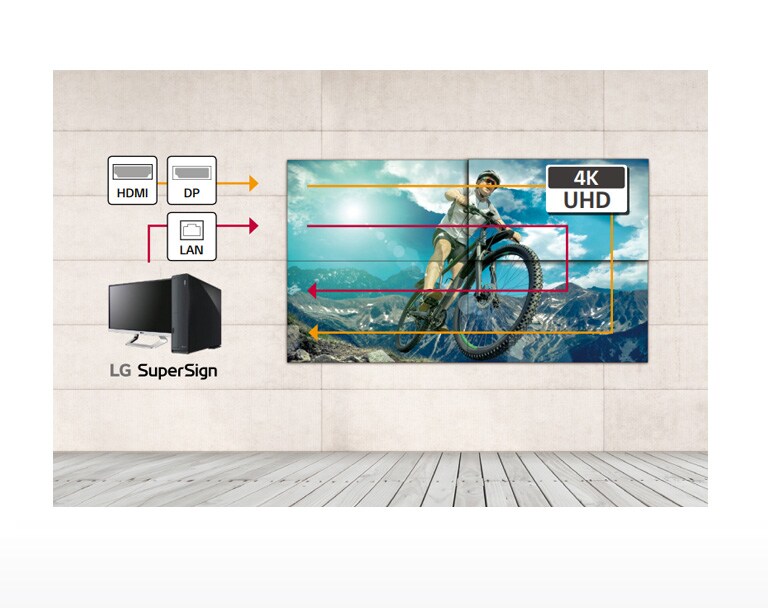 Daisy Chain Capability2