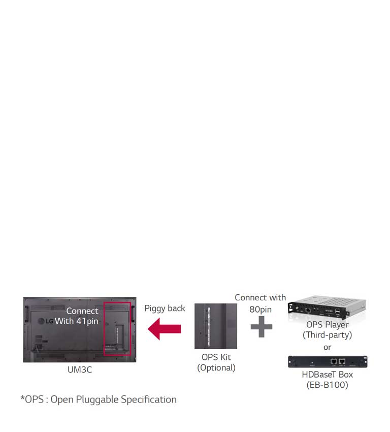 OPS* Kit / HDB aseT Box2