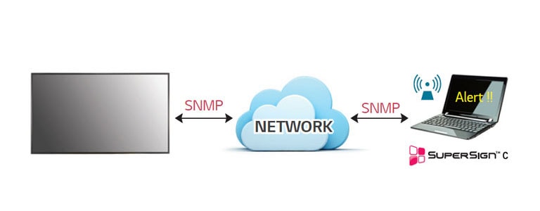 Real-Time Remote Monitoring2